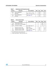 STB155N3H6 datasheet.datasheet_page 5