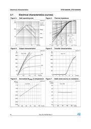 STB155N3H6 datasheet.datasheet_page 6