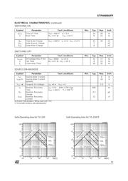 STP4NB80FP datasheet.datasheet_page 3