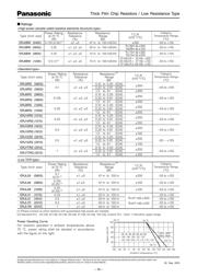 ERJ1TRQF1R1U datasheet.datasheet_page 3