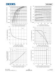 DFLU1200-7 datasheet.datasheet_page 3