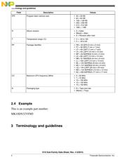 MK10DN128VFM5 datasheet.datasheet_page 4