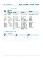 74LVC16244ADGG,112 datasheet.datasheet_page 5