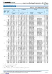 EEEFK1H221GP datasheet.datasheet_page 3