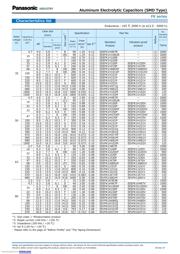 EEEFK1H221GP datasheet.datasheet_page 4