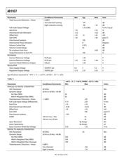 AD1937WBSTZ datasheet.datasheet_page 4