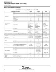 TMS320C6203BGNY17V datasheet.datasheet_page 4