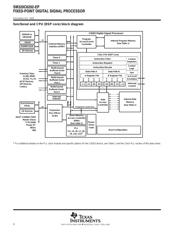 TMS320C6203BGNY17V datasheet.datasheet_page 6