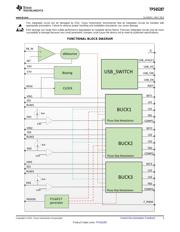 TPS65287RHAR datasheet.datasheet_page 3