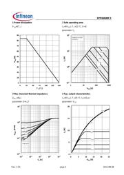 SPP06N80C3XKSA1 datasheet.datasheet_page 4