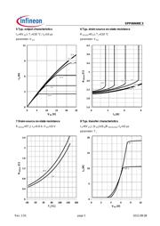 SPP06N80C3XKSA1 datasheet.datasheet_page 5