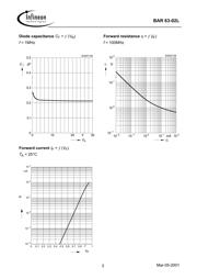 BAR63-02L 数据规格书 3