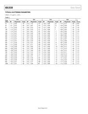 ADL5530ACPZ-R7 datasheet.datasheet_page 4