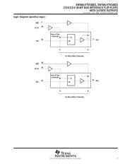 SN74ALVTH16821GR 数据规格书 3