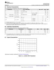 SN74CBT3244PWR datasheet.datasheet_page 5