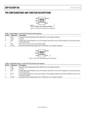 ADP165ACBZ-3.0-R7 datasheet.datasheet_page 6