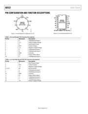 AD532JHZ datasheet.datasheet_page 6