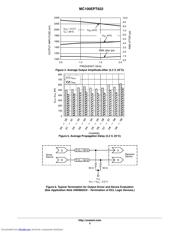 MC100EPT622 datasheet.datasheet_page 5