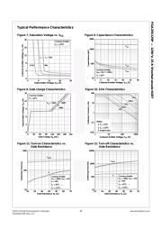 FGA25S125P datasheet.datasheet_page 4