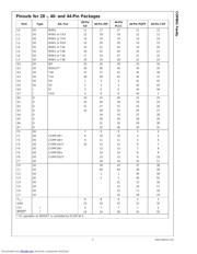 COP8SGR728N8/NOPB datasheet.datasheet_page 5