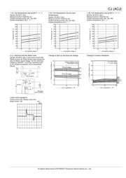 ACJ2112P datasheet.datasheet_page 3