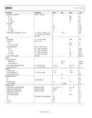 AD8253ARMZ-R7CT-ND datasheet.datasheet_page 4