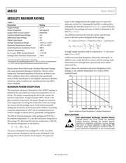 AD8253ARMZ-R7CT-ND datasheet.datasheet_page 6