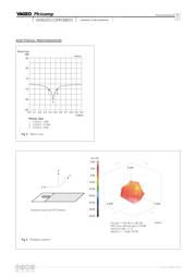 ANT3216LL00R2400A datasheet.datasheet_page 5