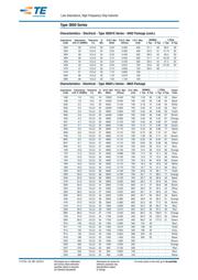 36502AR11JTDG datasheet.datasheet_page 2