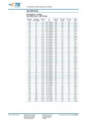 36501J027JTDG datasheet.datasheet_page 3