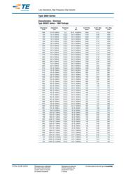 36502A82NJTDG datasheet.datasheet_page 4