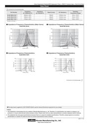 BLM21BD221SN1D(BLM21B221SDPTM00-03) 数据规格书 2