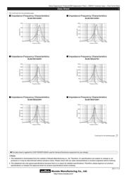 BLM21BD751SN1D(BLM21B751SDPTM00-03) datasheet.datasheet_page 4