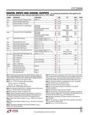 LTC2494IUHF#PBF datasheet.datasheet_page 5