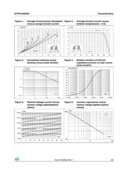 STPS1045DEE-TR datasheet.datasheet_page 3