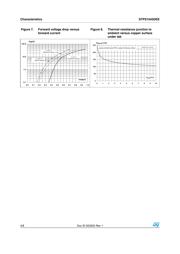 STPS1045DEE-TR datasheet.datasheet_page 4