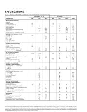 SHC5320 datasheet.datasheet_page 2