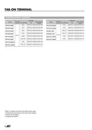 STO-61T-250N datasheet.datasheet_page 4