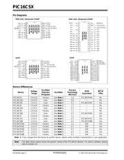 PIC16C54C-20/SO datasheet.datasheet_page 2