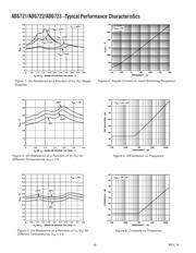 ADG722BRM-REEL datasheet.datasheet_page 6