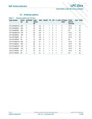 LPC1517JBD48E datasheet.datasheet_page 5