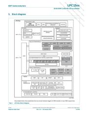 LPC1517JBD48E datasheet.datasheet_page 6