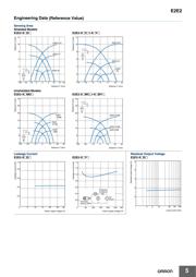 E2E2-X5Y1 datasheet.datasheet_page 5