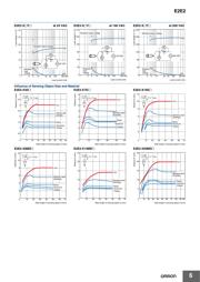 E2E2-X5Y1-US 5M datasheet.datasheet_page 6