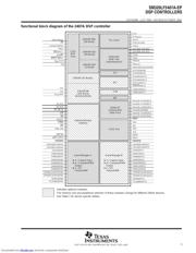 SM320LF2407APGEMEP datasheet.datasheet_page 5