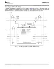 SN65LVCP1414 datasheet.datasheet_page 3