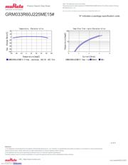 GRM033R60J225ME15D datasheet.datasheet_page 4