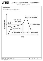 LTST-C191TBKT-5A datasheet.datasheet_page 4