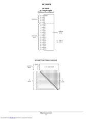 MC14067BDWR2 datasheet.datasheet_page 3