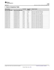 LM26CIM5X-SPA/NOPB datasheet.datasheet_page 3